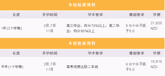 新西兰