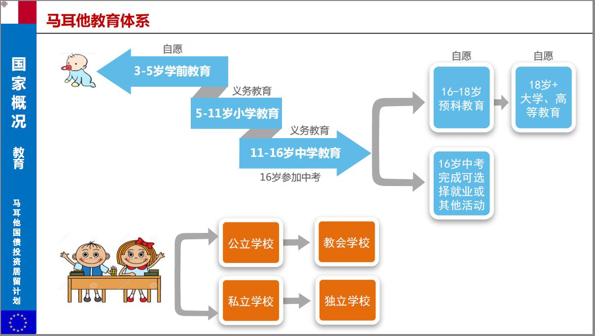 移民马耳他