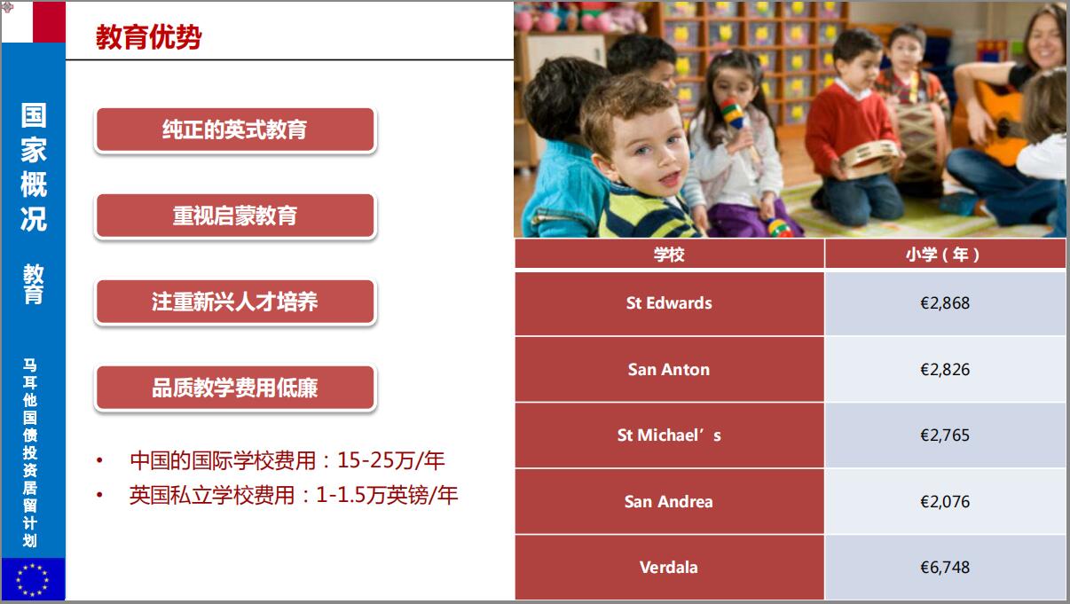 移民马耳他