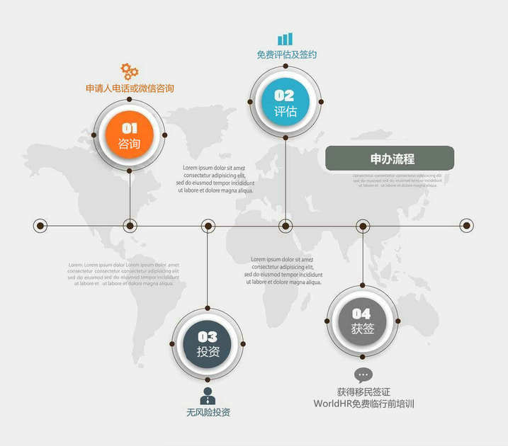 瓦努阿图移民