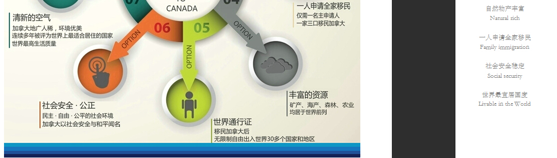 加拿大