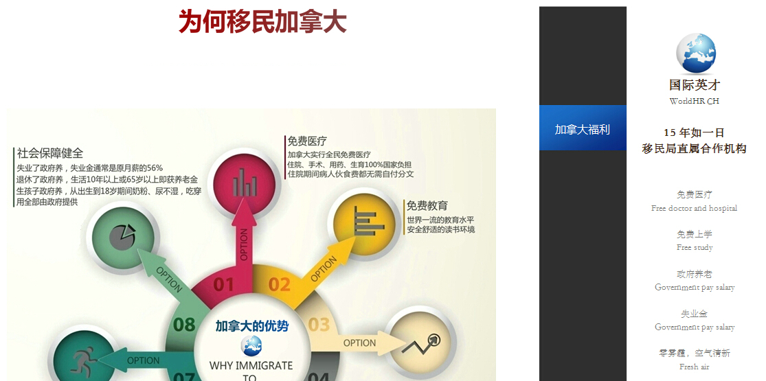 加拿大