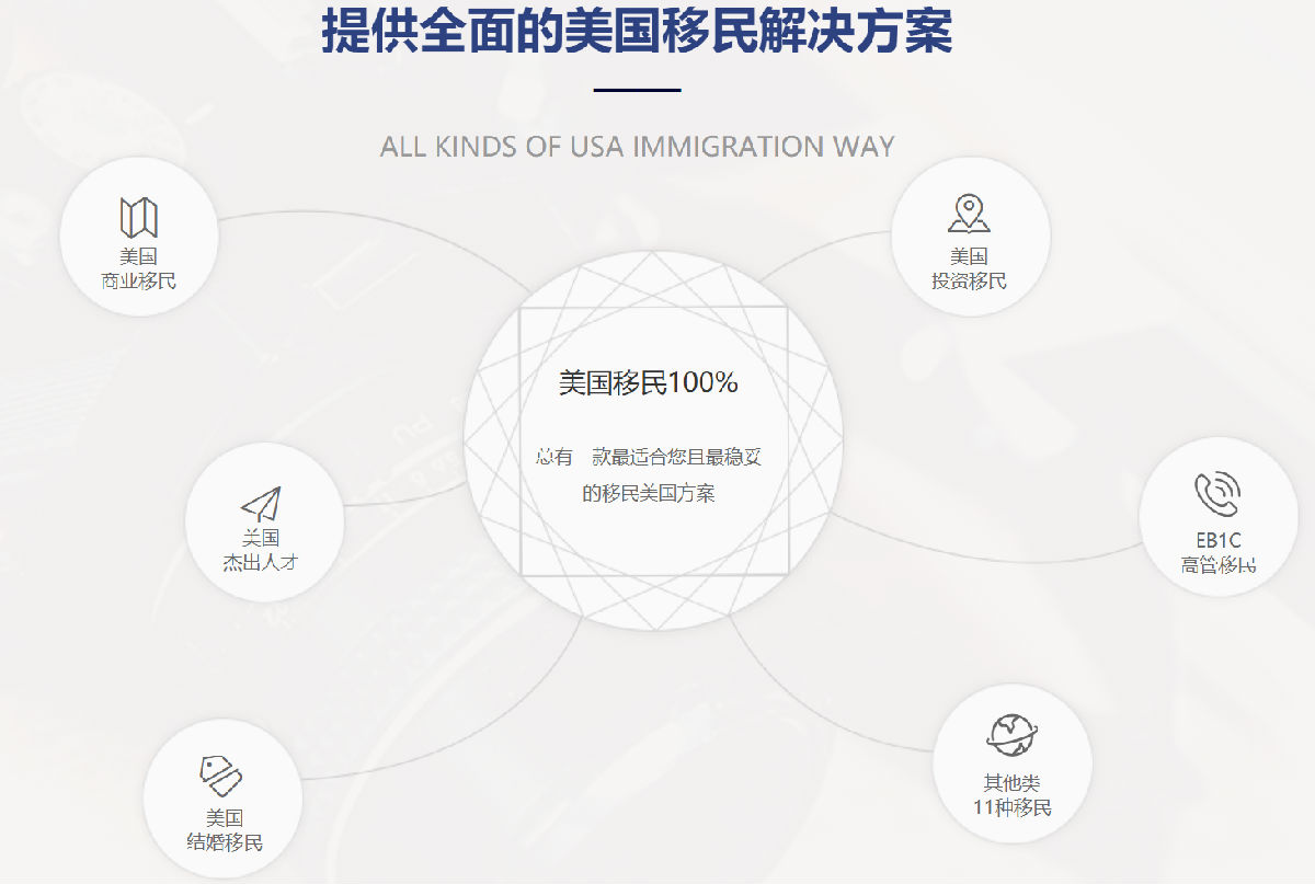 美国移民