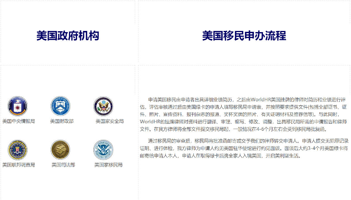 美国移民