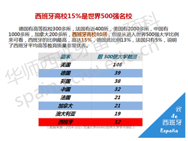 西班牙名校升级B计划
