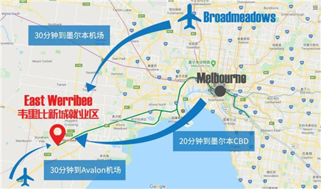 海外房产