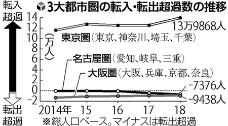 东京