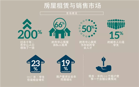 海外房产