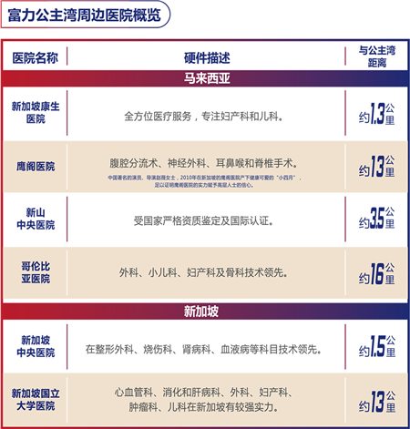 马来西亚