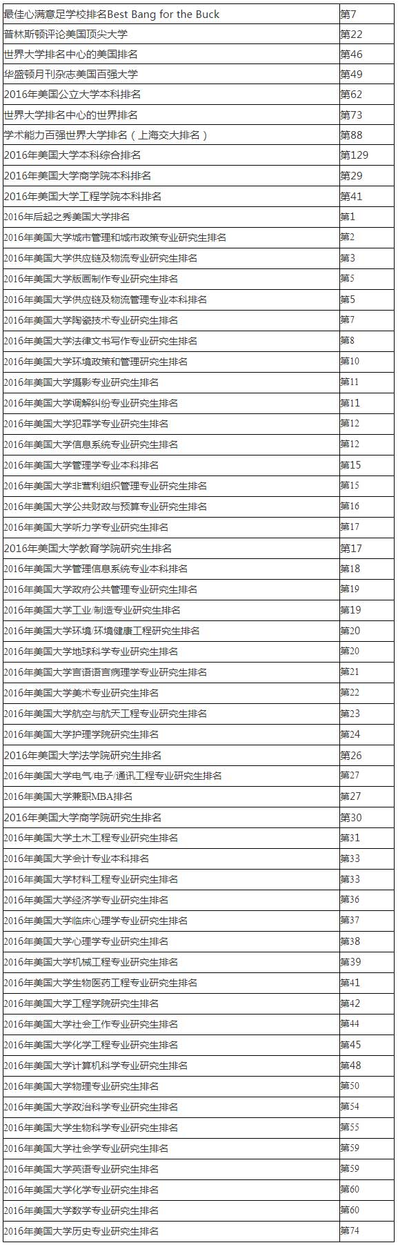 亚利桑那州立大学---大学---江西省友好出国留学服务中心.jpg