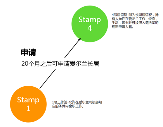 欧深移民