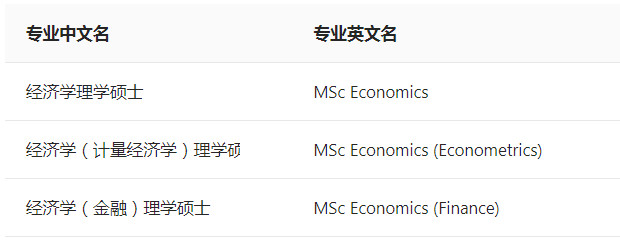 出国速递爱丁堡大学经济学院专业