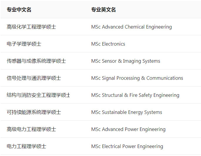 出国速递爱丁堡工程学院专业