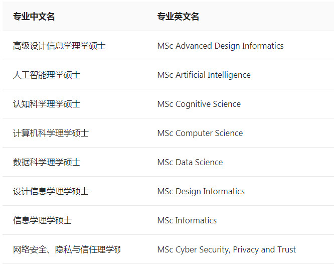 出国速递爱丁堡大学信息学院