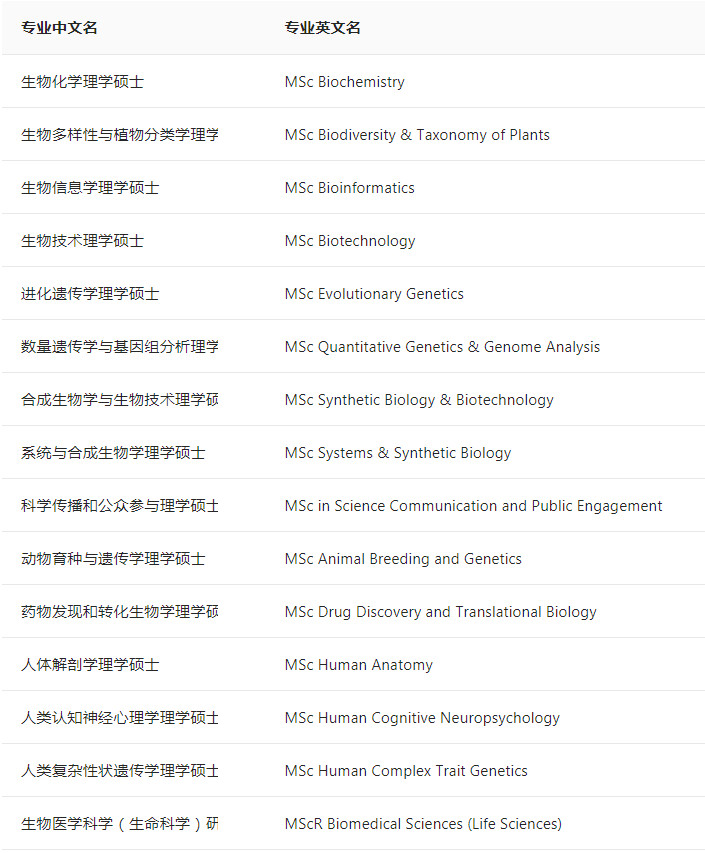 出国速递爱丁堡大学生物科学学院