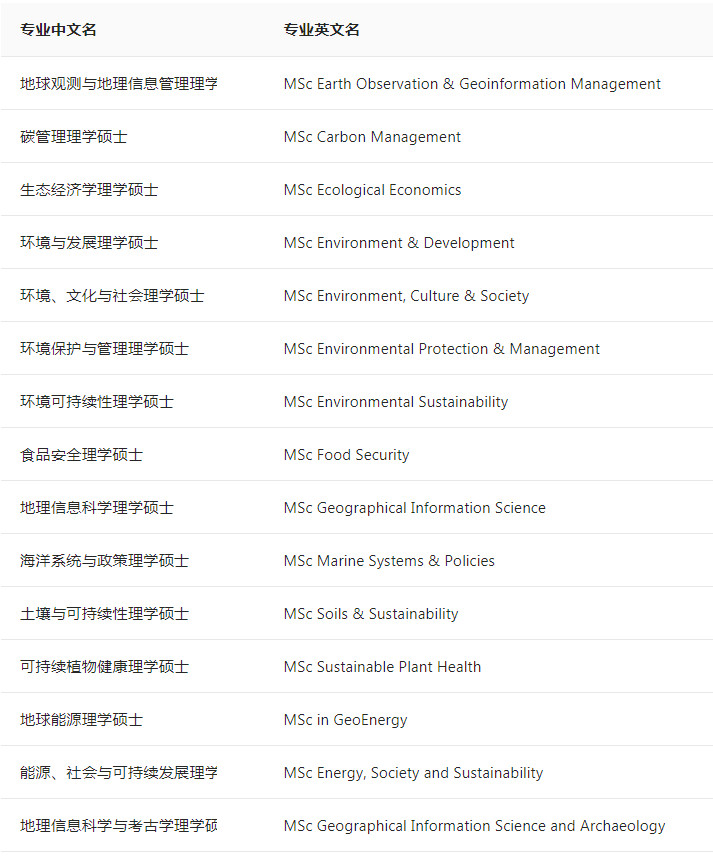 出国速递爱丁堡大学地球科学学院专业