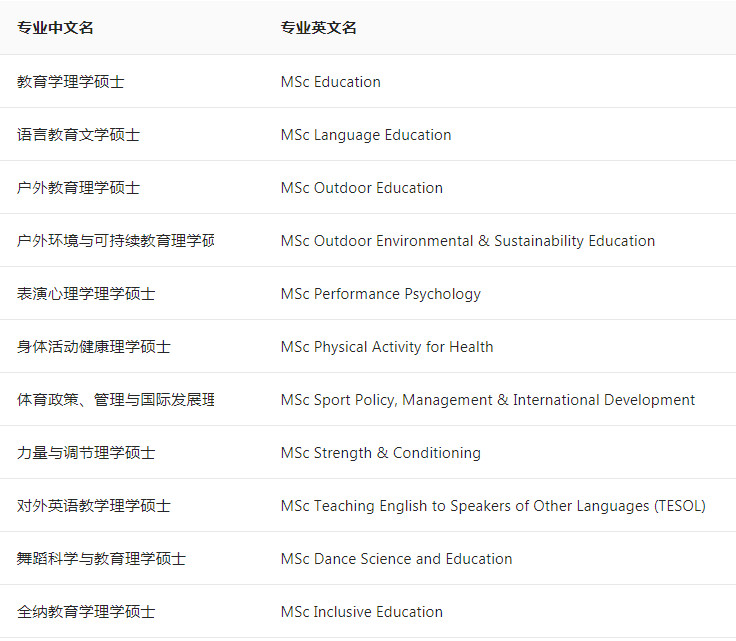出国速递爱丁堡大学教育与体育学院