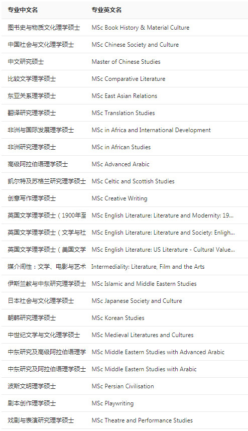 出国速递爱丁堡大学文学语言与文化学院