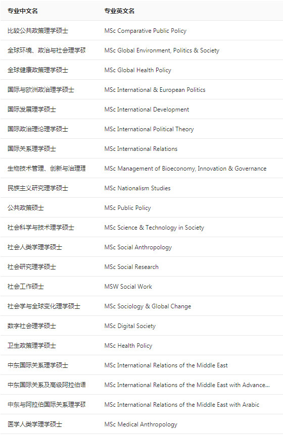 社会与政治科学学院
