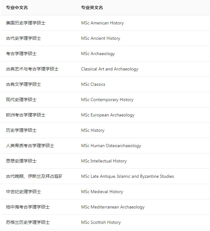 历史古典与考古学院