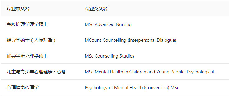 社会科学健康学院