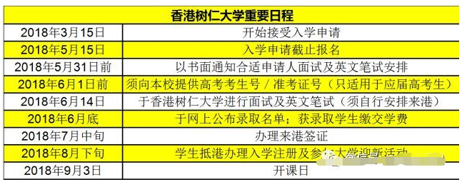 中国香港院校推荐-出国速递