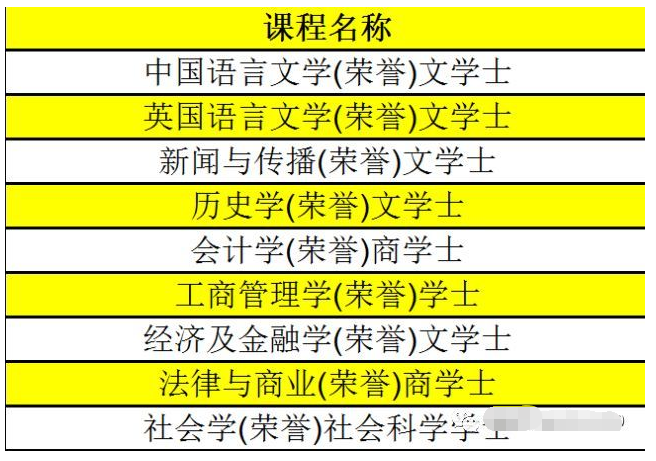 中国香港院校推荐-出国速递