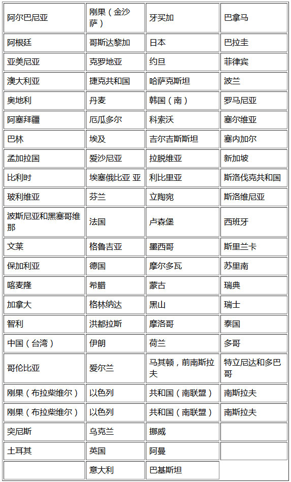 申请E2签证(出国速递)