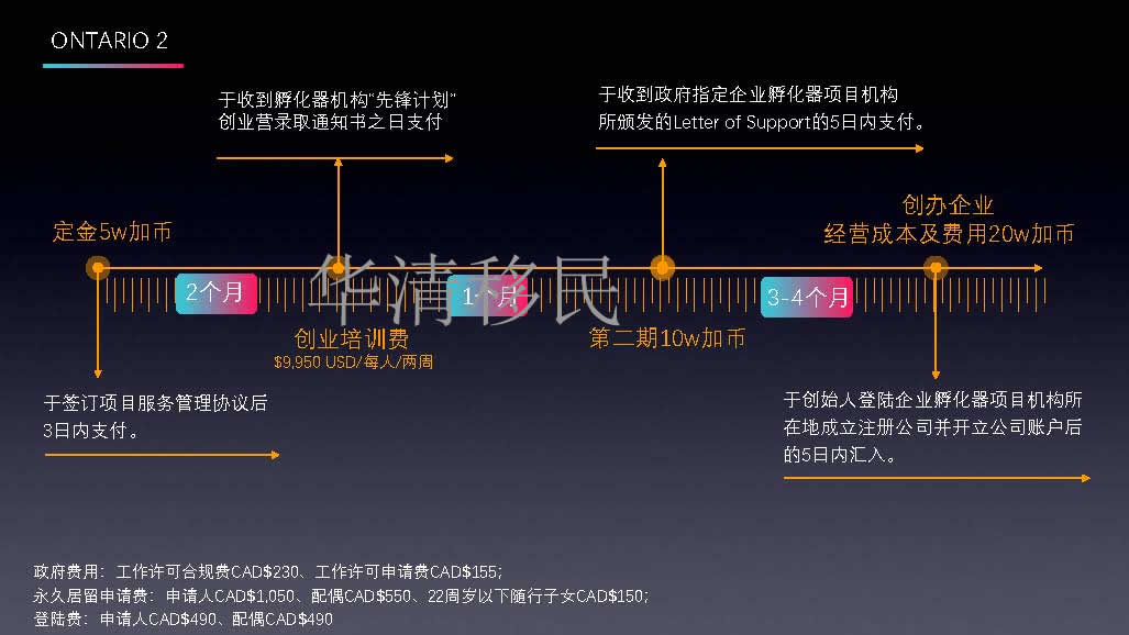 安省项目(出国速递)