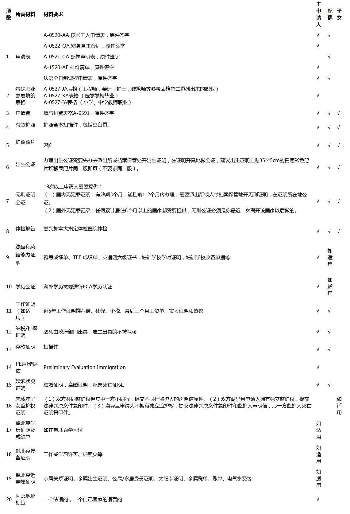 清单(出国速递)