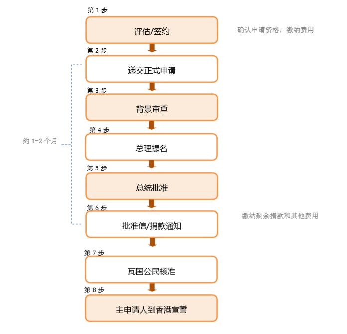 移民流程.jpg