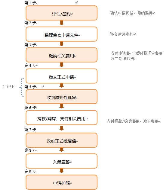 移民流程.jpg