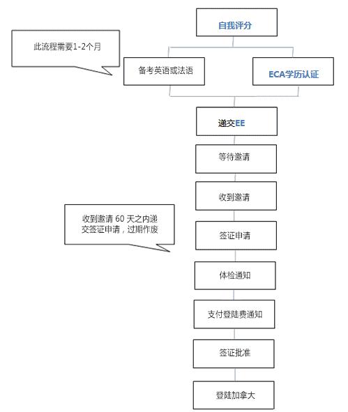 加拿大(出国速递)