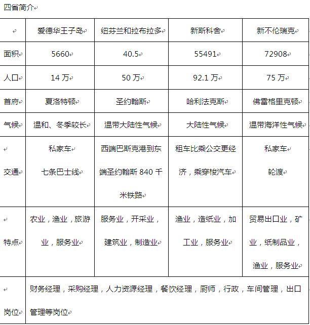 四省简介(出国速递)