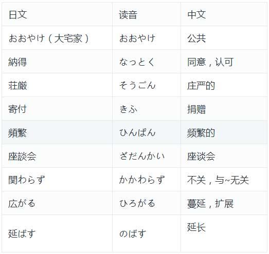 表格(出国速递)