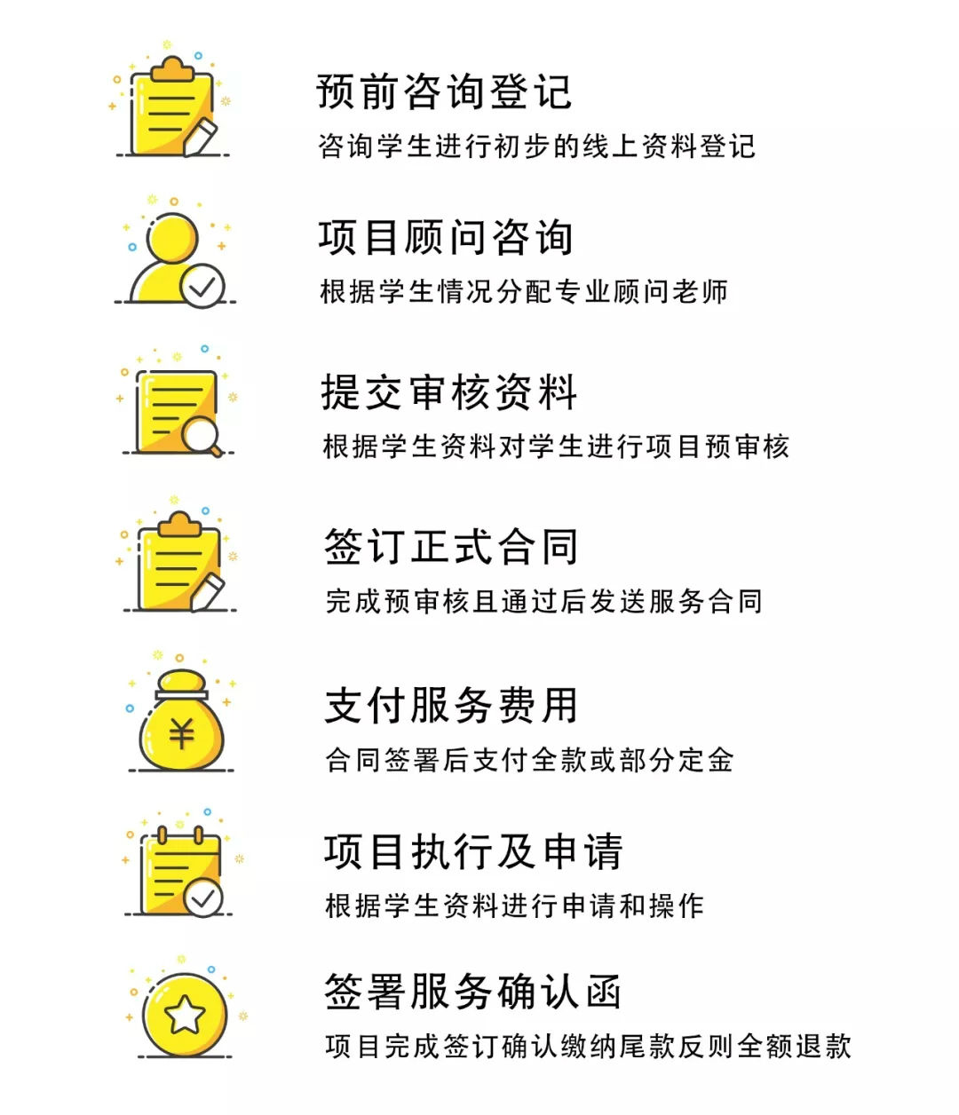 流程