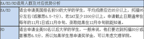 美国留学