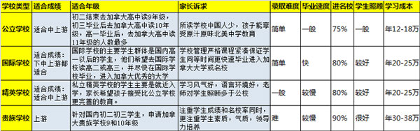 加拿大留学