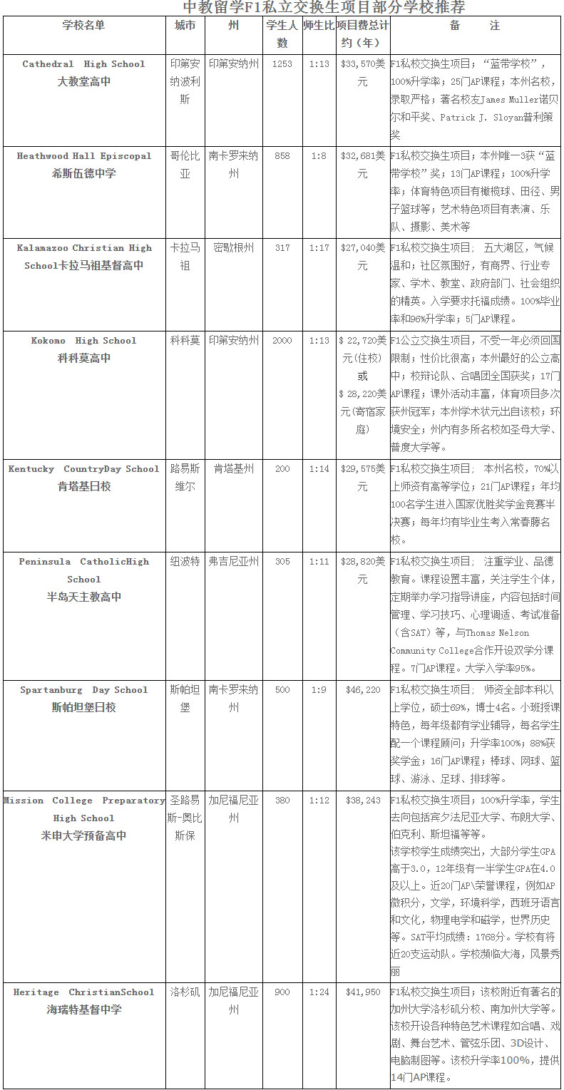 部分院校推荐