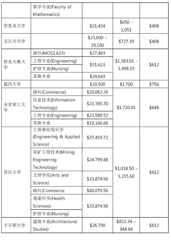 加拿大留学