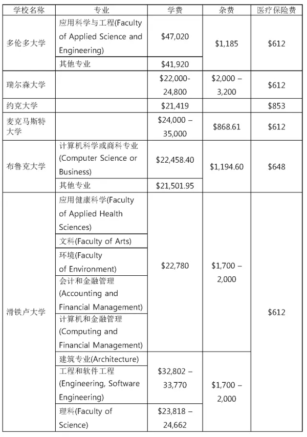加拿大留学