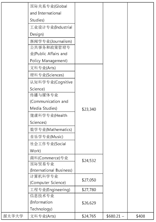 加拿大留学