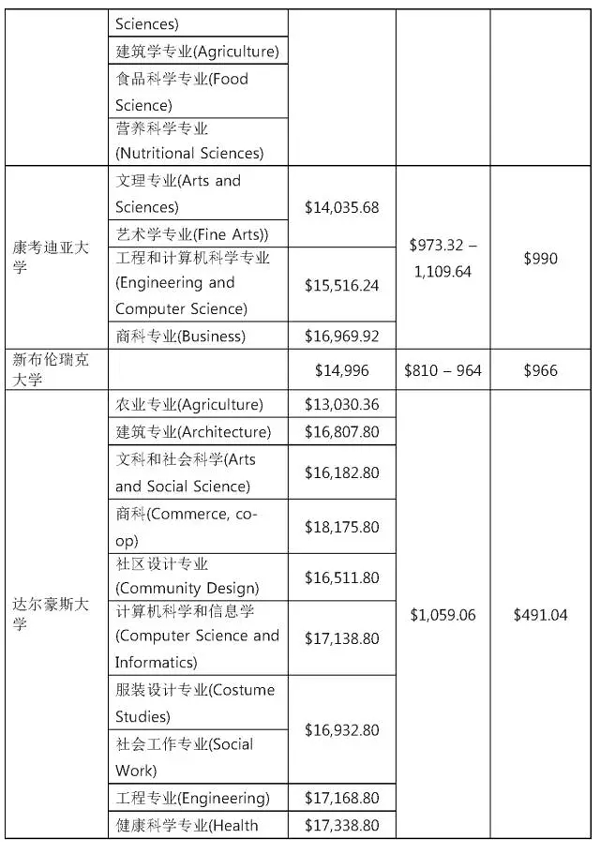 加拿大留学