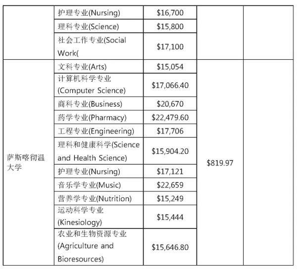 加拿大留学