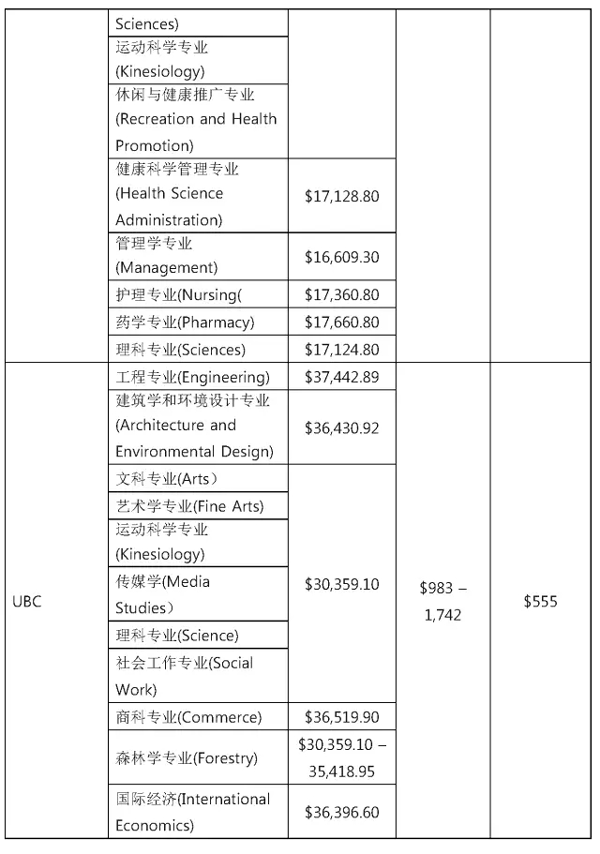 加拿大留学