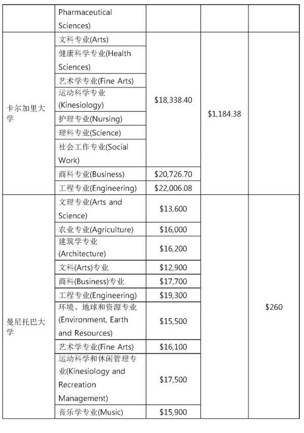 加拿大留学