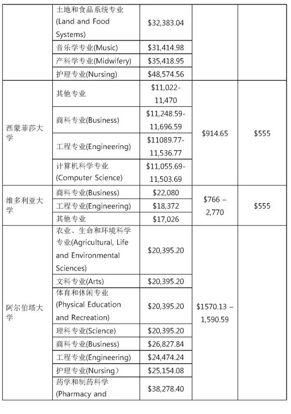 加拿大留学