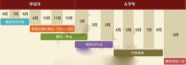美国留学