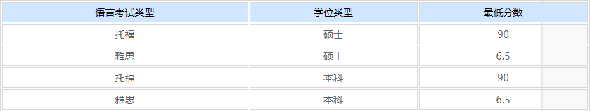 英国留学-出国速递