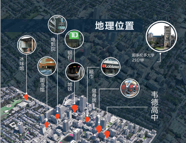 地理位置